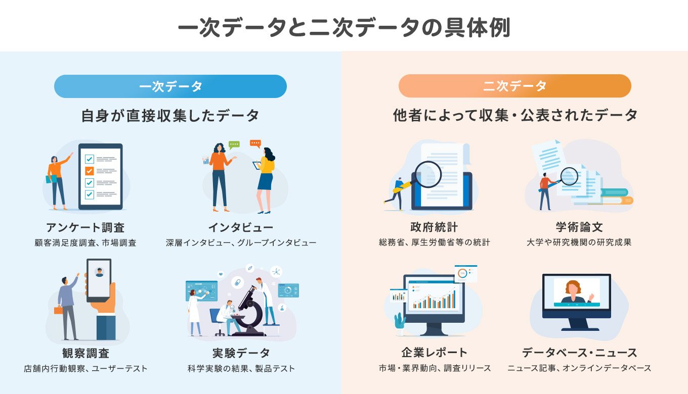 一次データと二次データの具体例