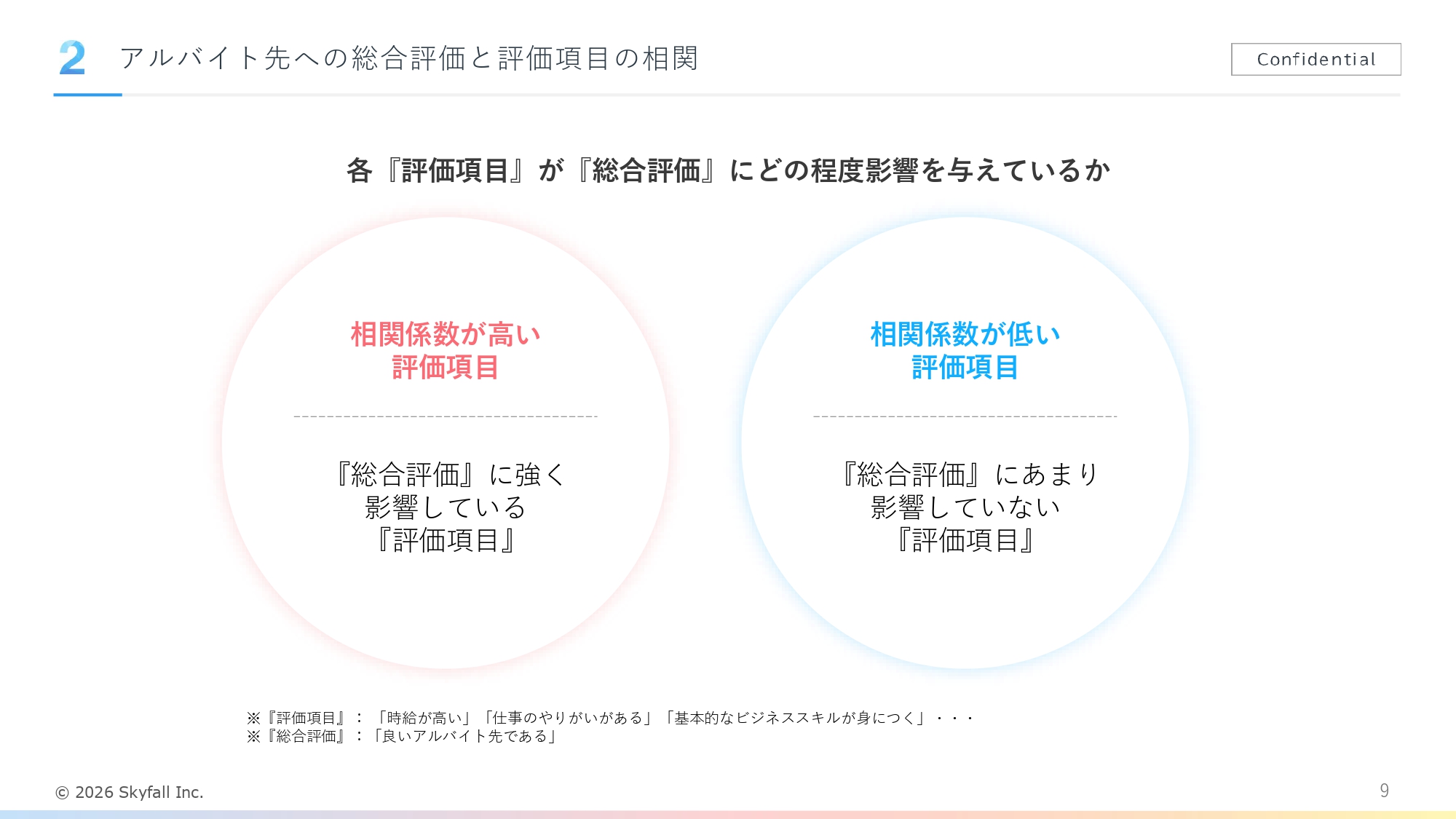 アルバイトに関する調査レポート_アルバイト先の総合評価と評価項目の相関