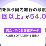 国内旅行の頻度は「年1回以上」が54.0%！男女・年代別調査データ_サムネイル